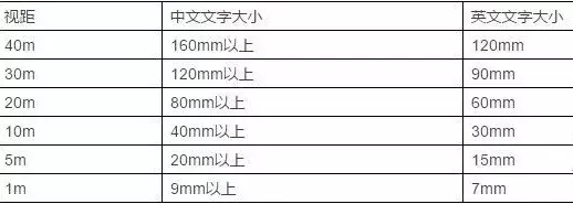 竟然能决定业绩！千万请勿小看购物中心导视系统设计5