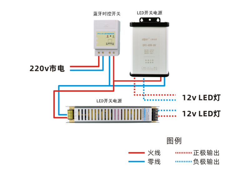 发光字电源和时控开关怎么接线？