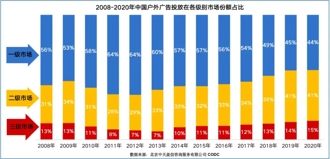 中国户外标识新兴盛阶段的新概念新格局3