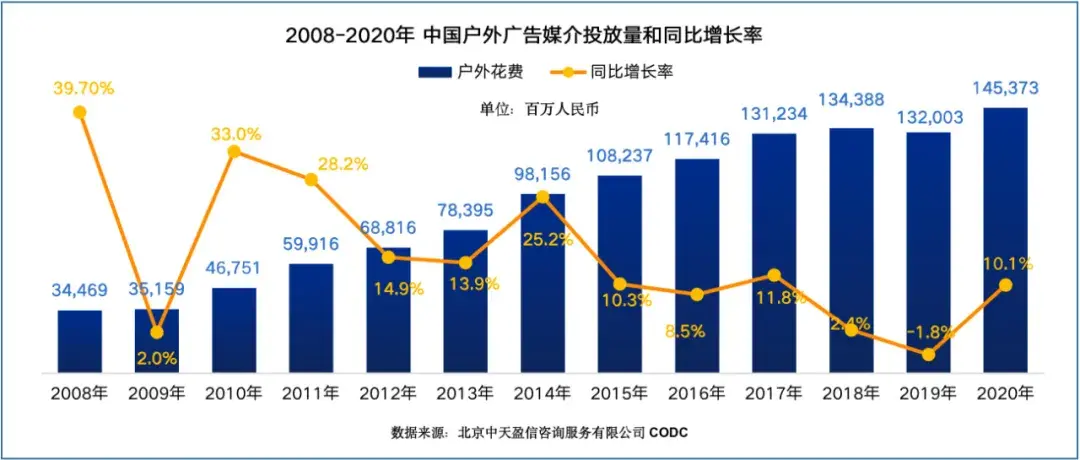 中国室外广告新繁荣阶段的新概念新格局2