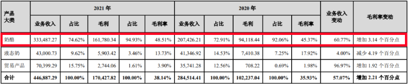 纷纷抓牢室外标识，今年快消品牌打开流量密码的重要8